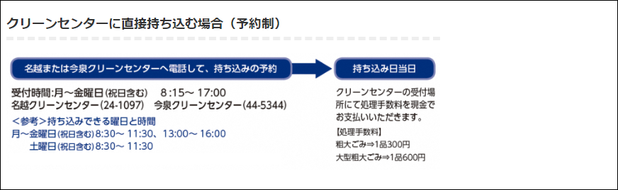 鎌倉市 粗大ごみ収集申込みが 8月1日からスマホでも利用可へ